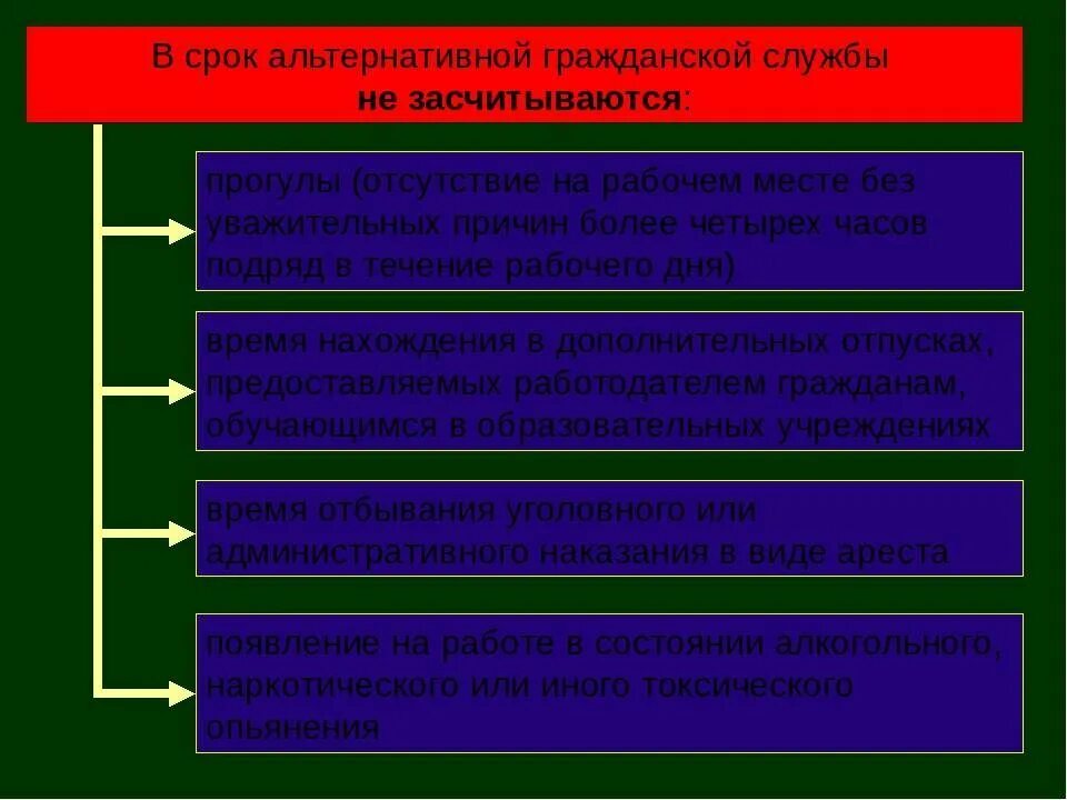 Сроки прохождения альтернативной службы. Альтернативная Гражданская служба. Альтернативная служба кратко. Альтернативная служба ОБЖ.