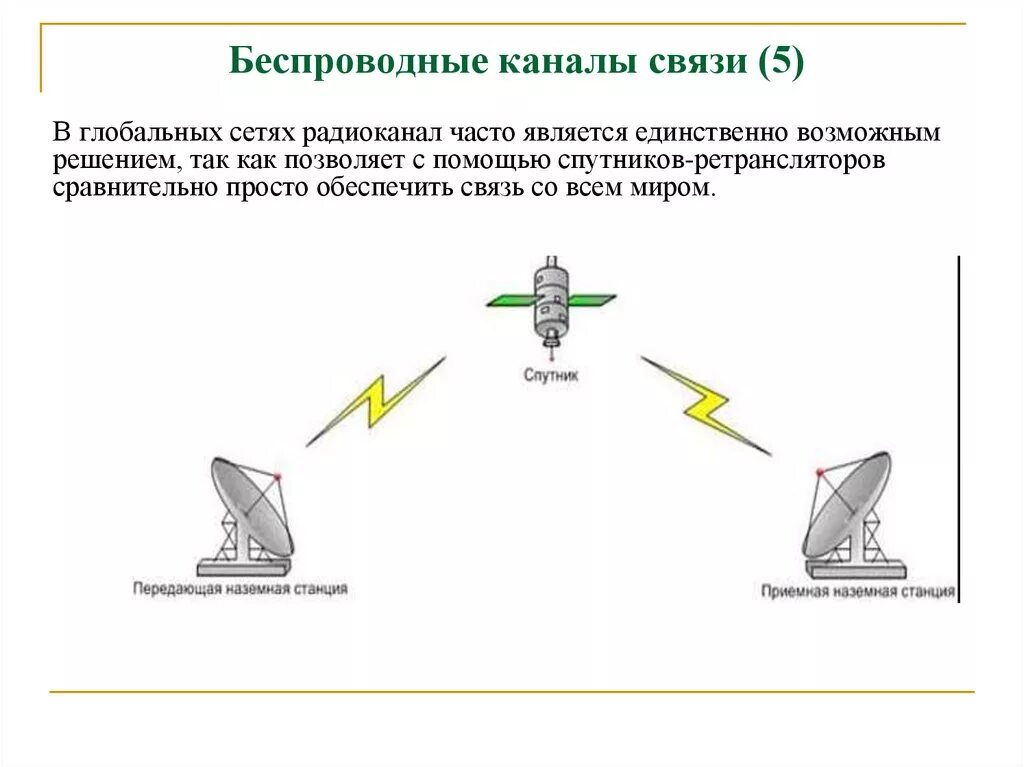 Характеристики беспроводных каналов связи. Беспроводные каналы связи радиоволны. Беспроаоднве Кана лы свчзи. Проводные и беспроводные средства связи. Включи канал связи