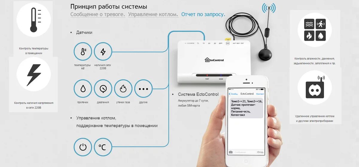 Датчик температуры в помещении удаленный контроль. Датчик температуры в помещении удаленный контроль. Датчик температуры в помещении удаленный контроль. Gsm-1 модуль для котлов zont. Gsm-термометр "теплый дом 22".