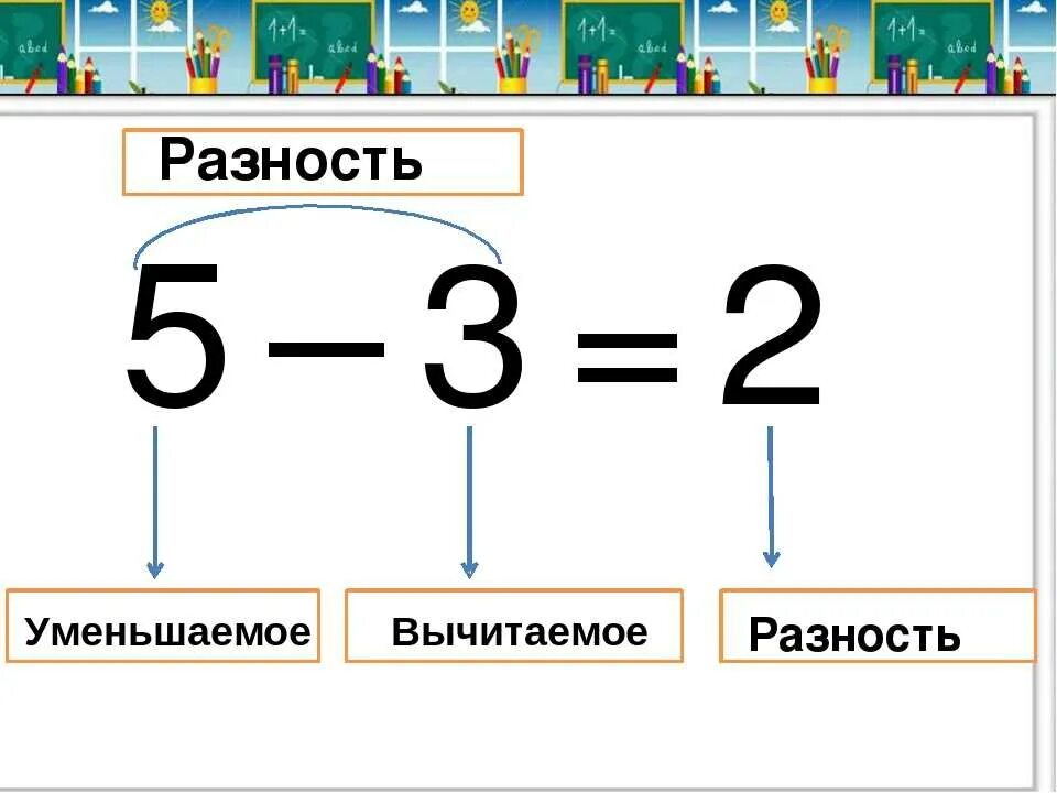 Частность в математике. Уменьшаемое вычитаемое разность таблица. Правило 1 класса по математике уменьшаемое вычитаемое. Вычитаемое и уменьшаемое разность правило 2 класс математика. Уменьшаемое вычитаемое разность 1 класс правило.