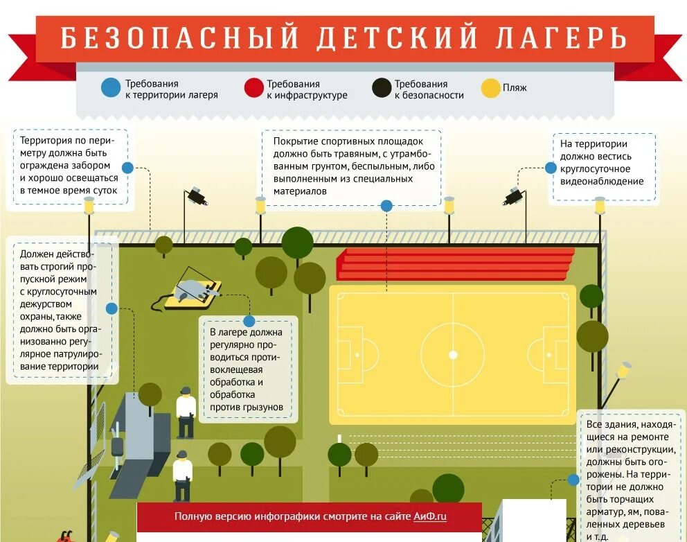 Какие документы дол. Правила безопасности в лагере. Детский лагерь инфографика. Детские лагеря инфографика. Памятки для лагеря.