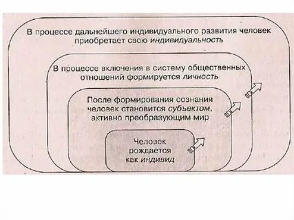 Соотношение понятий индивид и индивидуальность