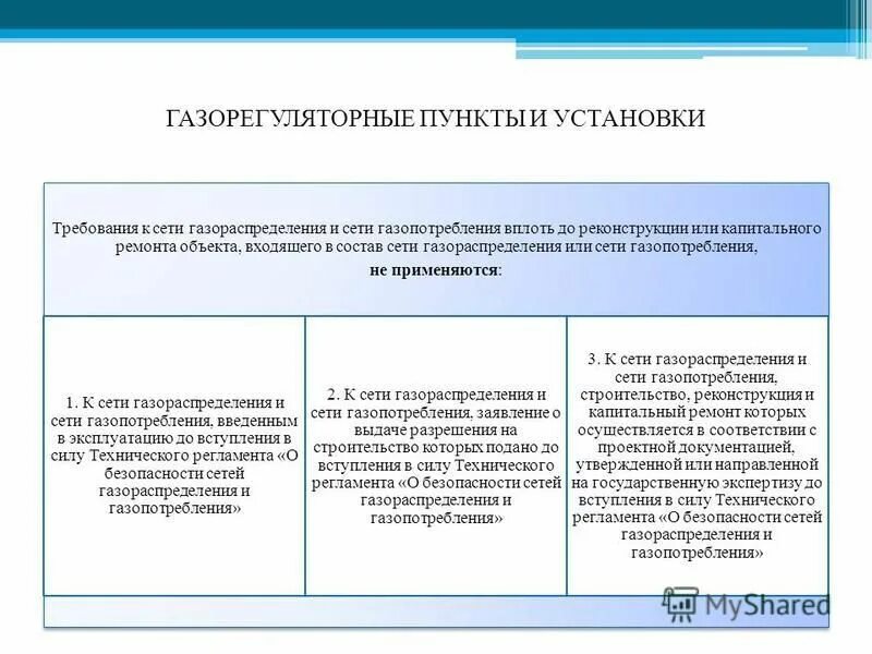 Организация эксплуатации сетей газораспределения. Сети газораспределения и сети газопотребления. Состав сети газораспределения. Требования к системе газораспределения и газопотребления.