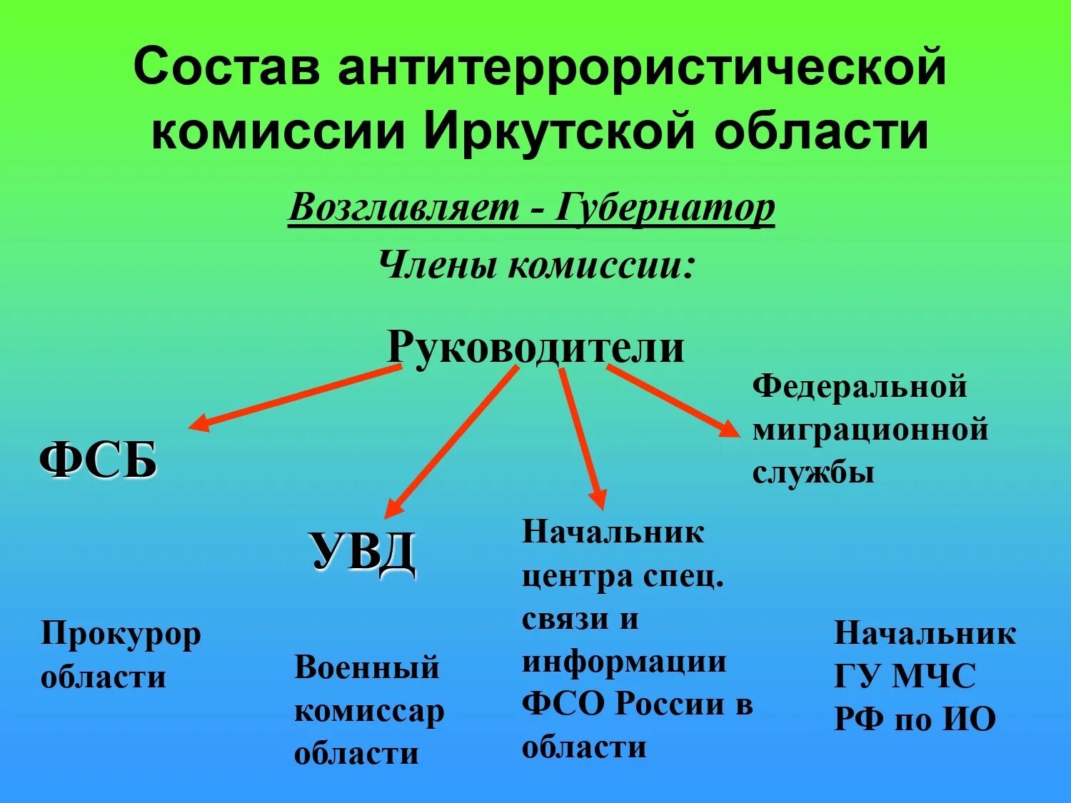 Аппарат национального антитеррористического