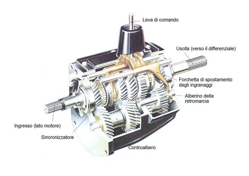 Трансмиссия ламборгини авентадор. Мануал трансмиссия. Lamborghini aventador lp700-4 трансмиссия. Мануал трансмиссия. Zf e-axle with 2-speed gearbox.