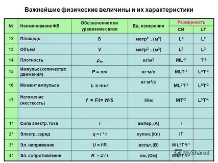 Величина е а является