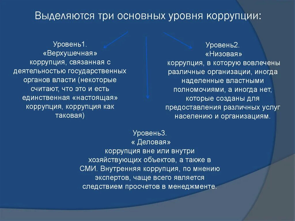 Верхушечная коррупция. Верхушечная и Низовая коррупция. Низовая и вершинная коррупция. Форма коррупции вершинная.