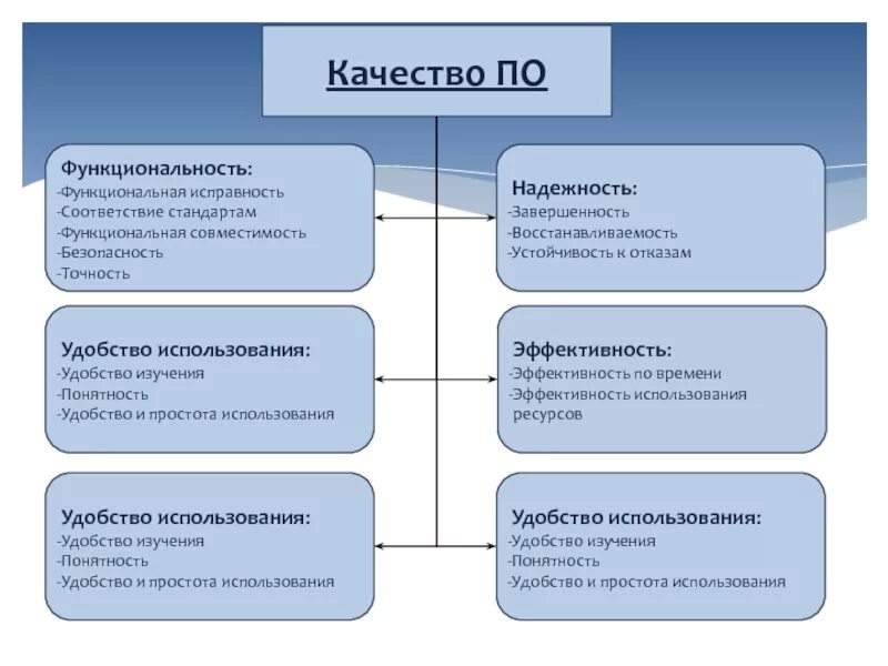 Качеством функциональностью и безопасностью. Функциональность использования это. Функциональность по. Надежность и функциональность. Функциональность по пример.