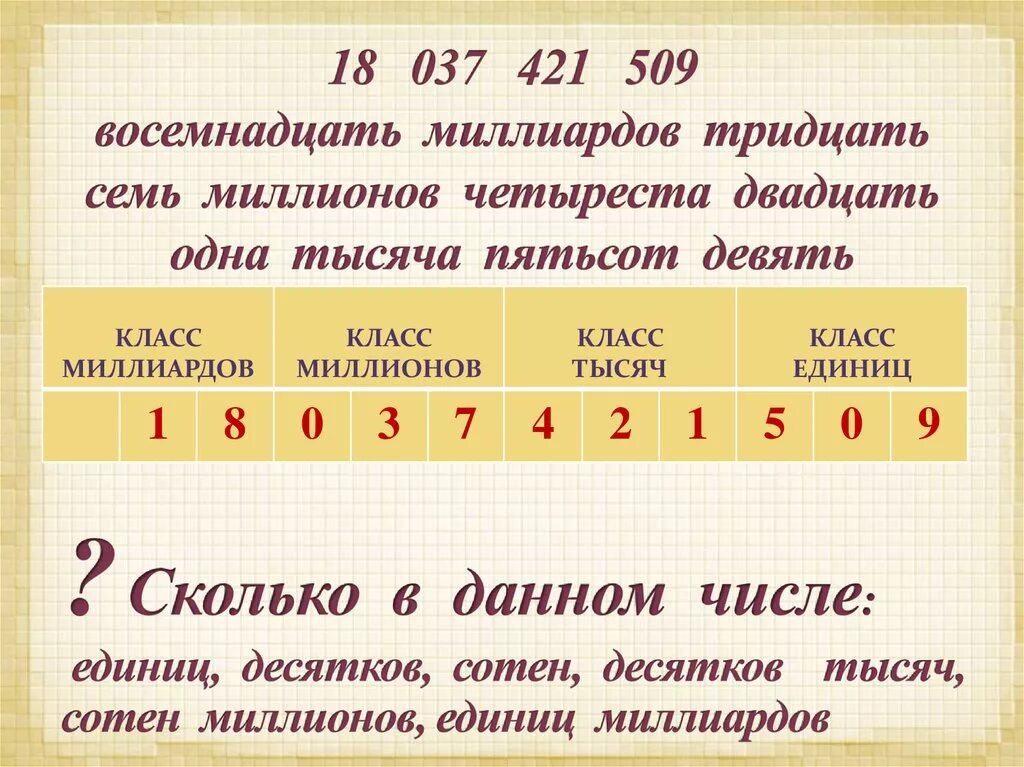 6 десятков тысяч 4 сотни. Класс миллионов. Класс миллионов и класс миллиардов. Класс миллиардов 4 класс. Класс единиц класс тысяч класс миллионов.