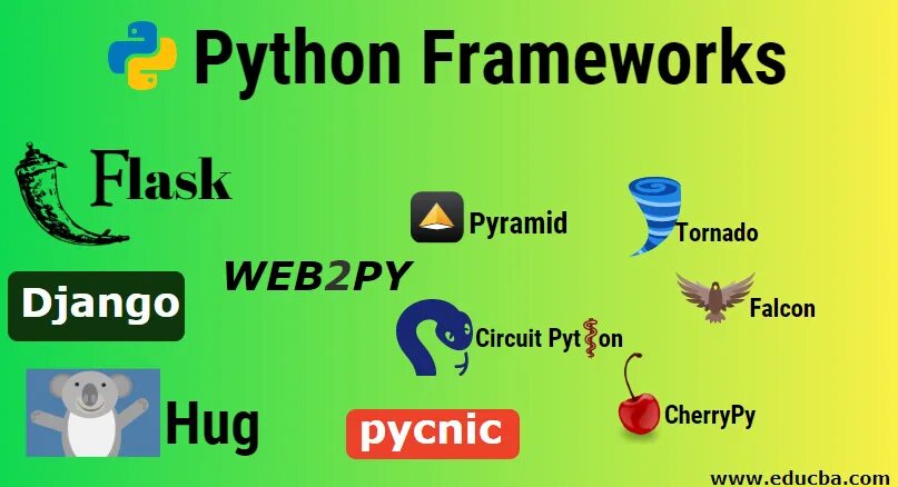 Веб фреймворк python. Фреймворк python. фреймворки питон. фреймворк пайтона. фронтенд на питоне.