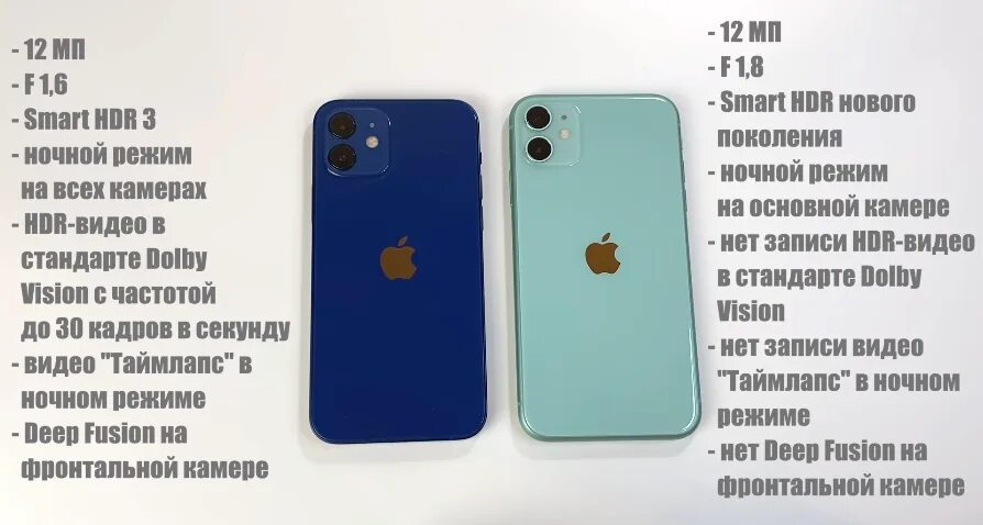 Сравнение iphone 12 и 15. Айфоны какой лучше брать плюсы и минусы. Какой лучше айфон или Текно.