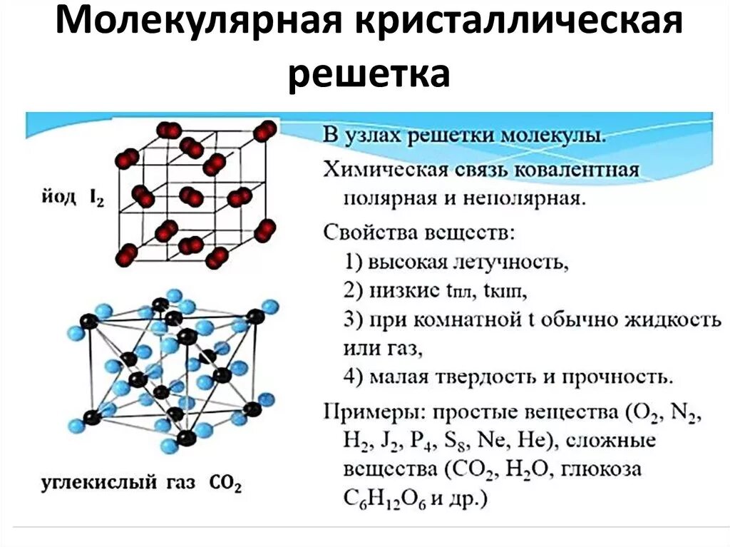 Сильным элементом является. Al2o3 Тип кристаллической решетки. Структура молекулярной кристаллической решетки. Схема кристаллической решетки o2. H2 Тип кристаллической решетки.