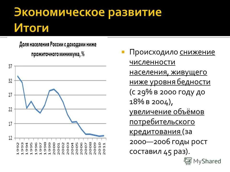 Результаты социально экономического развития россии