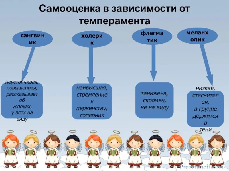 Самооценка. Самооценка личности. Психологическая самооценка личности. Разновидности самооценки. Личность участника группы