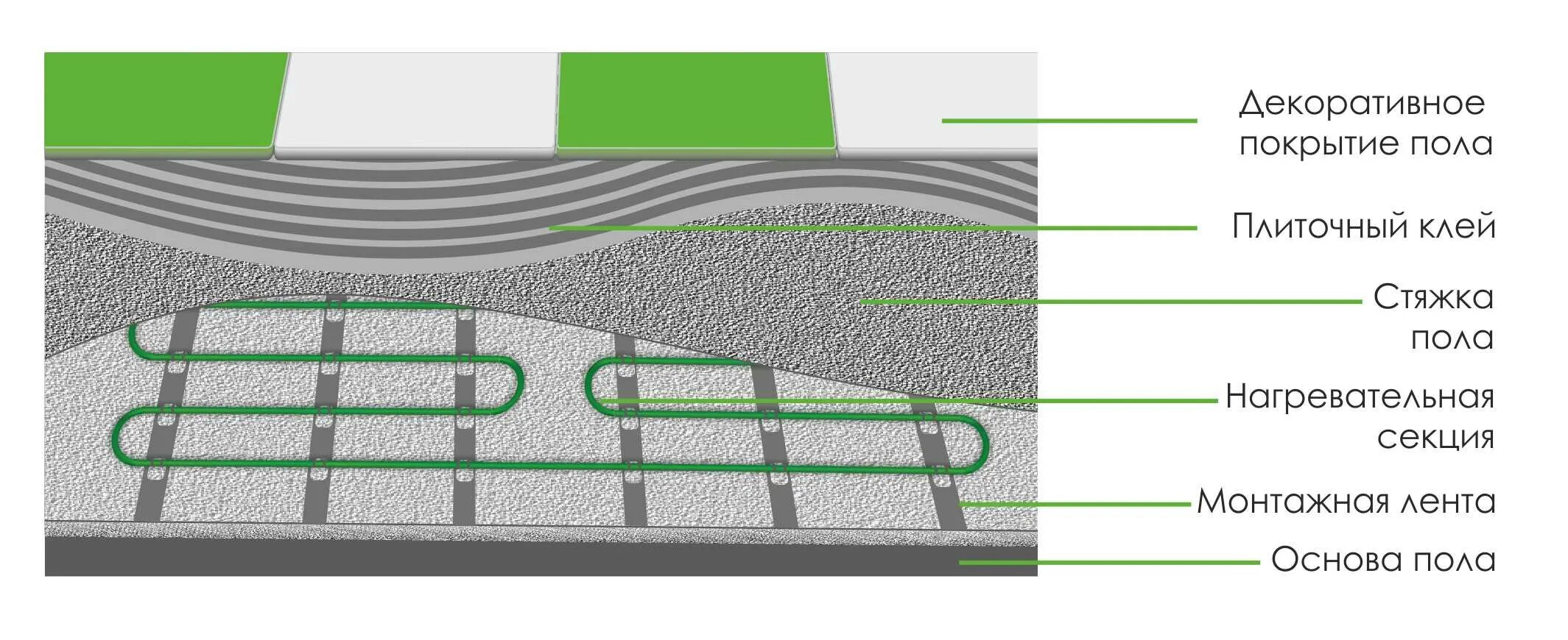 греющий кабель для пола под плитку монтаж. монтаж электрического теплого пола в стяжку. теплый пол водяной стяжка. стяжка теплого пола под плитку. стяжка теплого пола под плитку.
