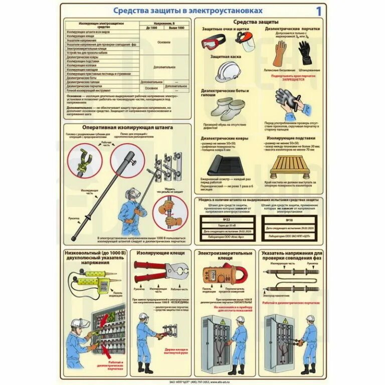 Переносные электроинструменты группа электробезопасности. СИЗ электробезопасности в электроустановках до 1000в. Вспомогательные средства защиты в электроустановках до 1000в. Средства защиты электробезопасности в электроустановках до 1000в. Средства защиты по электробезопасности свыше 1000 в.