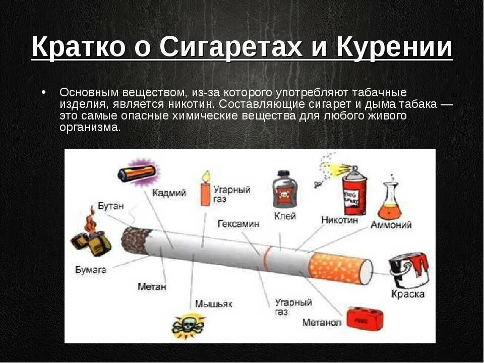 Почему можно курить. Вредное влияние курения на организм человека. Информация о вреде курения. Курение это кратко. Курить вредно.