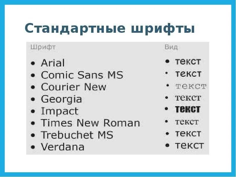 Стандартные шрифты. Предустановленные шрифты. Шрифты стандартные список. Образцы стандартных шрифтов.