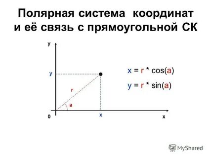 3 полярная система координат