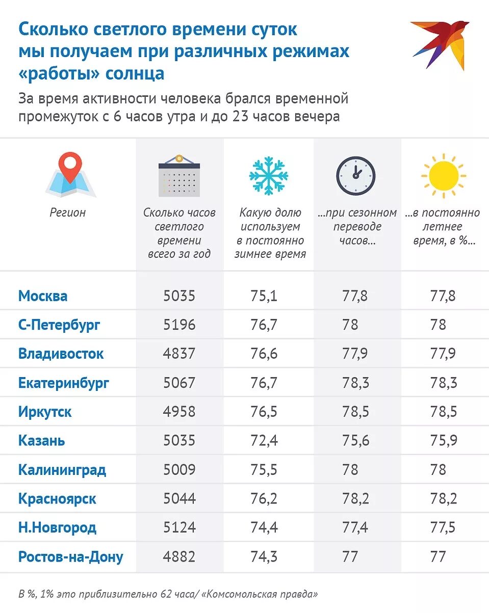 Во сколько сейчас светлеет