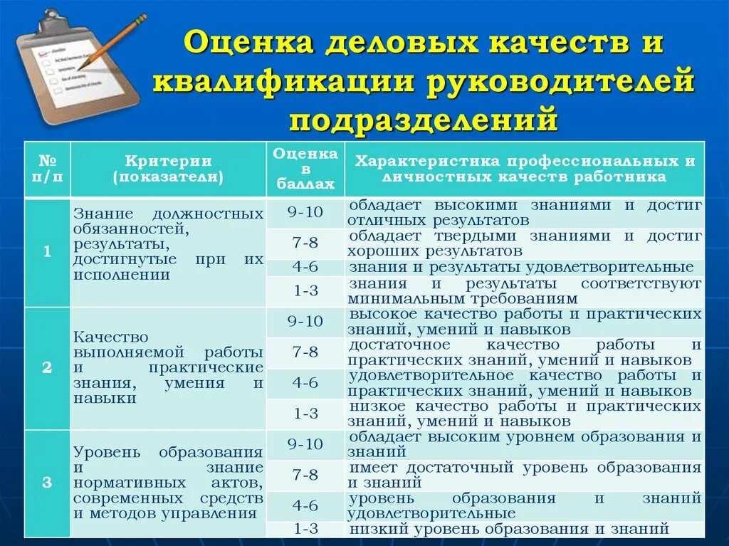 Оценка качества бизнеса