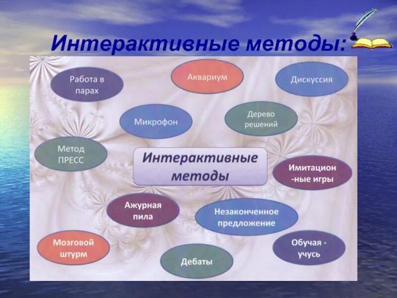 Методы и приемы работы в начальной школе. Интерактивные методы на уроке. Методы на уроках английского языка. Методы обучения на уроках английского. Интерактивные методы на уроках английского языка.