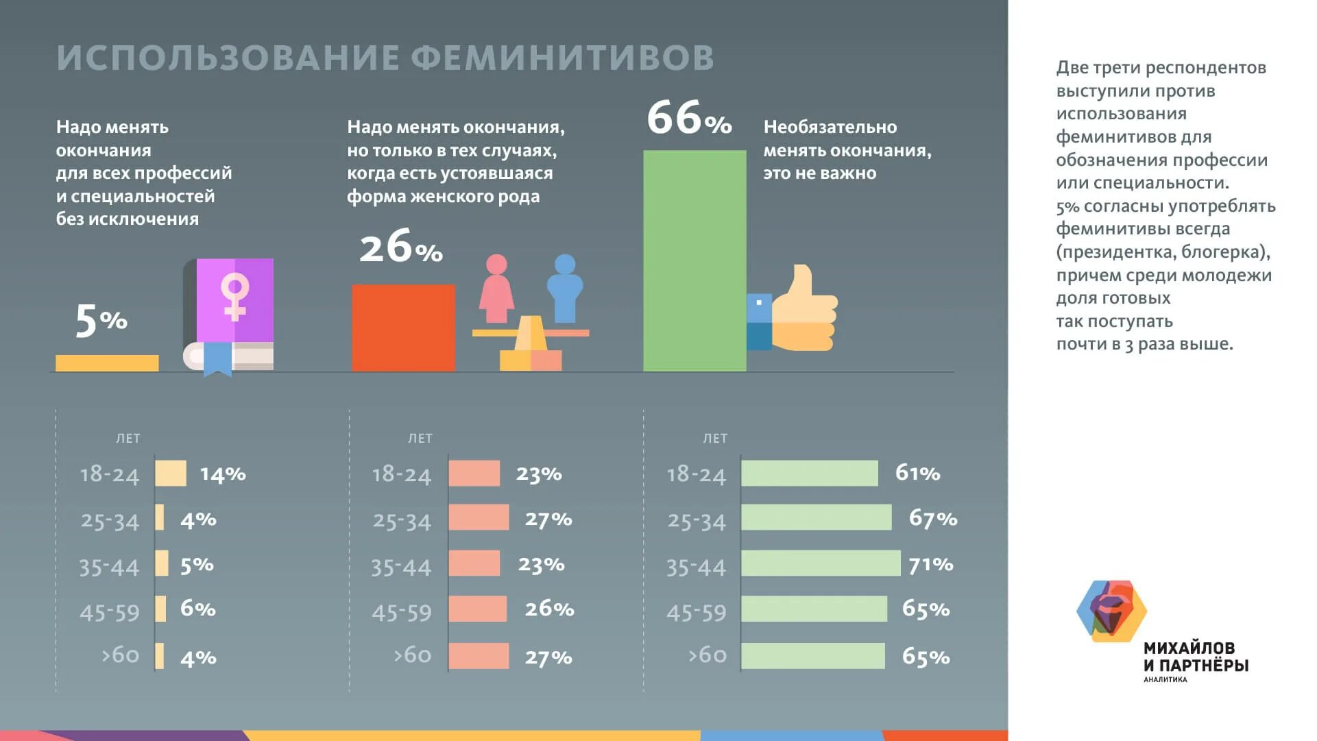 Феминитивы в английском языке. Таблица образования феминитивов. Современные феминитивы. Схема составления феминитивов. Использовать феминитивы