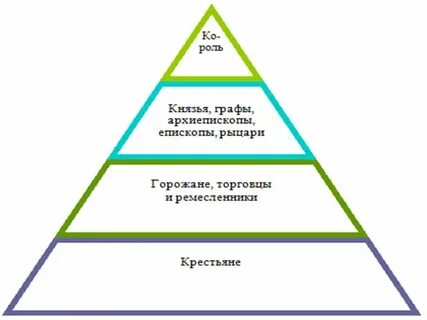 Кто выше князя