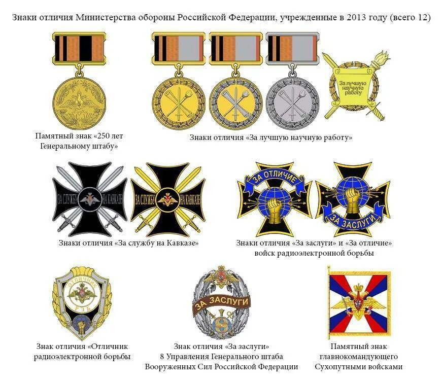 Карточка министерства обороны российской федерации. Наградные знаки отличия военнослужащих РФ. Медали войск связи МО РФ. Знаки отличия Министерства обороны Российской Федерации. Наградные знаки Вооруженных сил России.