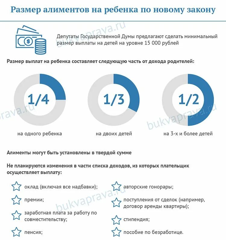 Сколько платить алименты в месяц. Сколько процентов алименты на 2. Размер части алиментов на 2 детей. Размер алиментов на 1 ребенка. Проценты алиментов на детей.