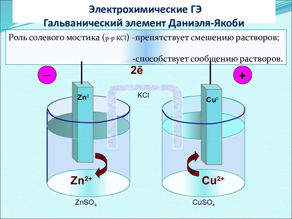 Эдс в химии. Гальванический элемент Даниэля-Якоби. Гальванический элемент Даниэля-Якоби электролит. Электрохимическая схема гальванического элемента al. Электрохимический элемент Якоби Даниэля.