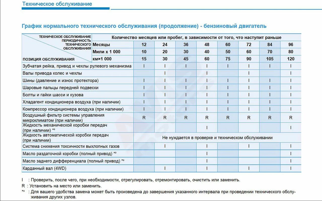 Сколько времени нужно для замены. Регламент то Хендай Крета 2.0. Регламент технического обслуживания Hyundai Creta 2.0. Регламент технического обслуживания Hyundai Creta. Регламент то Хендай Крета 1.6.