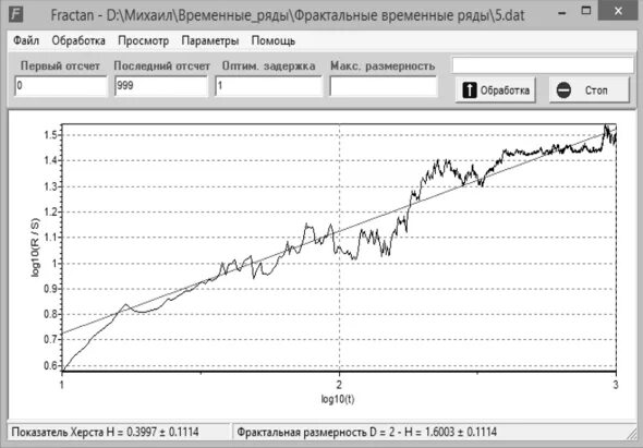 Временные ряды тесты. Показатель Херста и Фрактальная Размерность. Фрактальные временные ряды. Расчет фрактальной размерности временных рядов. Анализ временных рядов пример.
