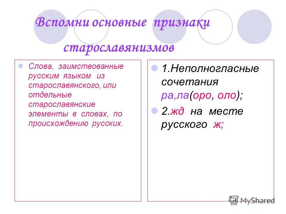 неполногласные сочетания в старославянском