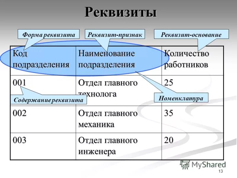 Реквизит формы структура. Содержание реквизита. экономический показатель содержит реквизиты.
