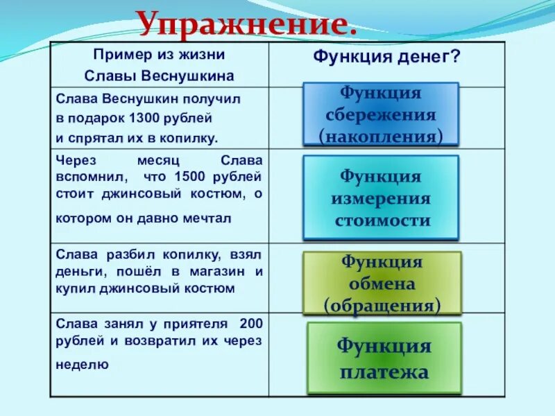 Функция платежа денег пример. Функции упражнения. Функции обращения. Функция обмена пример.