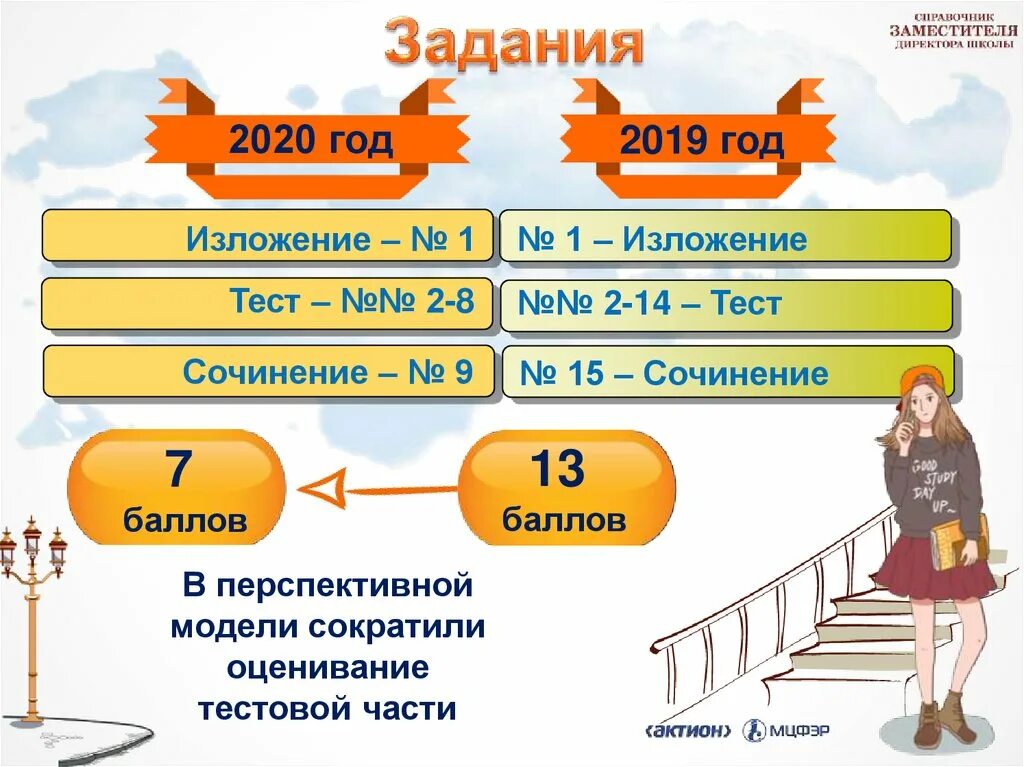 Задание 11 огэ русский презентация