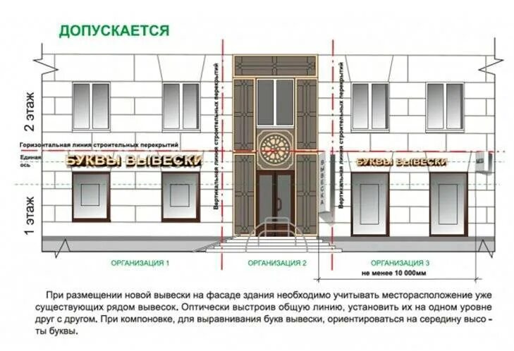 Какой должна быть вывеска. Размещение вывески на фасаде. Требования к вывескам на фасаде здания. Фасад вывеска магазина в жилом доме. Табличка на фасаде здания.