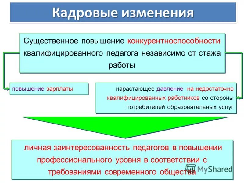 Код на деньги в симс четыре. Оценка рисков срыва сроков. Sims 4 коды на деньги. Чит код на деньги в симс 4. Повышение работы код.