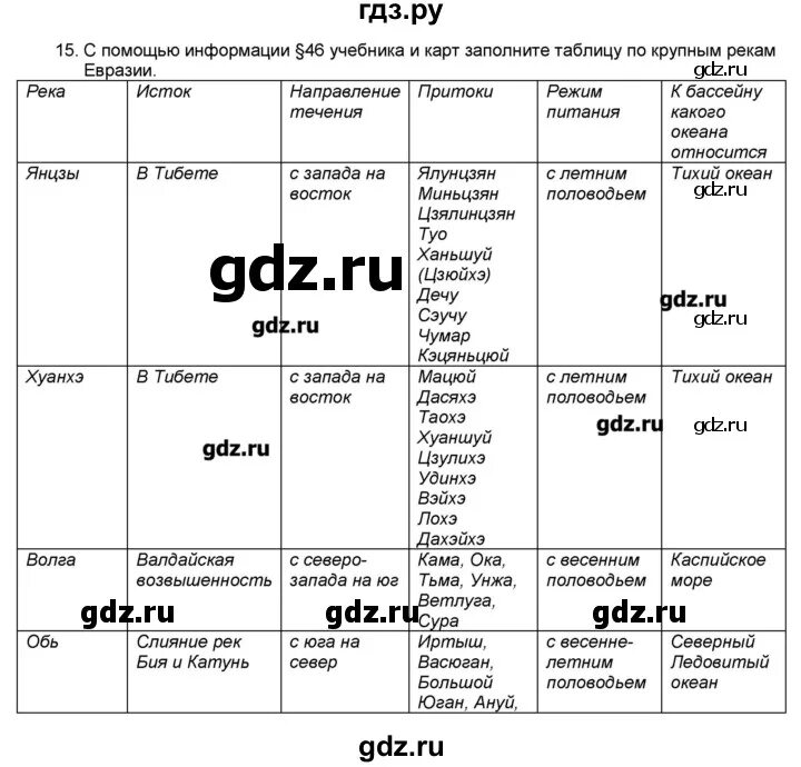 Практическая работа евразия 7 класс