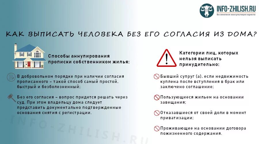 Выписать несовершеннолетнего в никуда. Можно ли выписать человека без его согласия. Как можно выписать человека из квартиры. Выписка человека из квартиры без его согласия. Можно выписать человека без его согласия из квартиры.