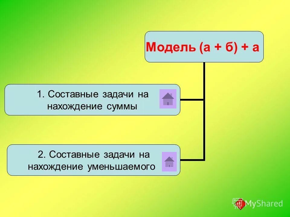 Составные задачи на нахождение суммы 1 класс. Сумма двух составных. Сумма двух составных. Сумма квадратов двух чисел. Сумма двух составных.