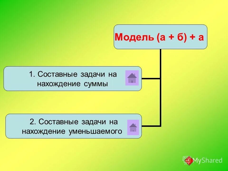 Составная задача 1 класс презентация школа россии