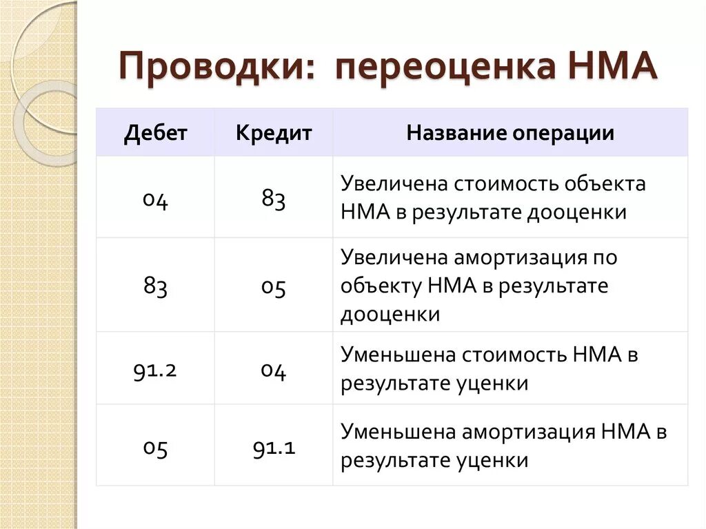 Списание проводки