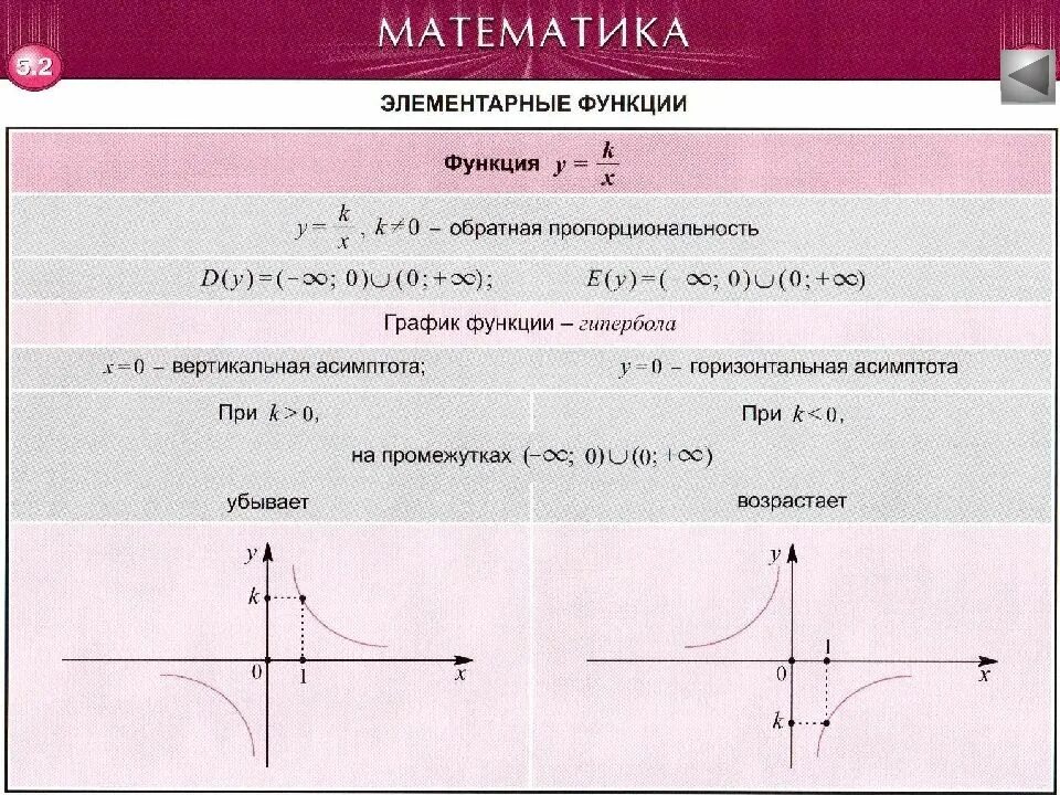 Вертикальные и горизонтальные асимптоты графиков. Вертикальная и горизонтальная асимптота Графика функции. Асимптоты Графика функции. Асимптоты графиков функций.