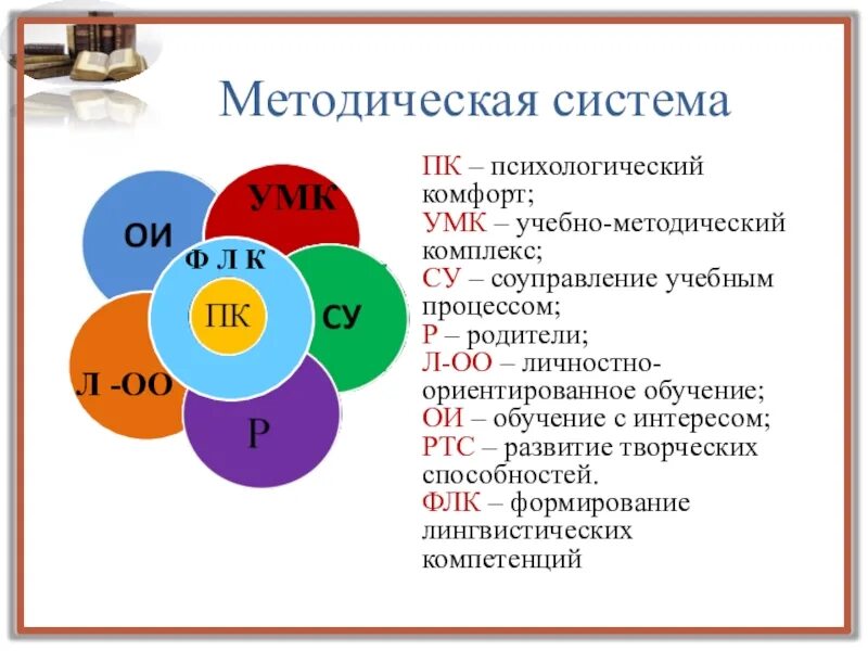 Методическая система обучения. Методическая система учителя. Учебно-методический комплекс это. Современные методические системы. Методическая система виды