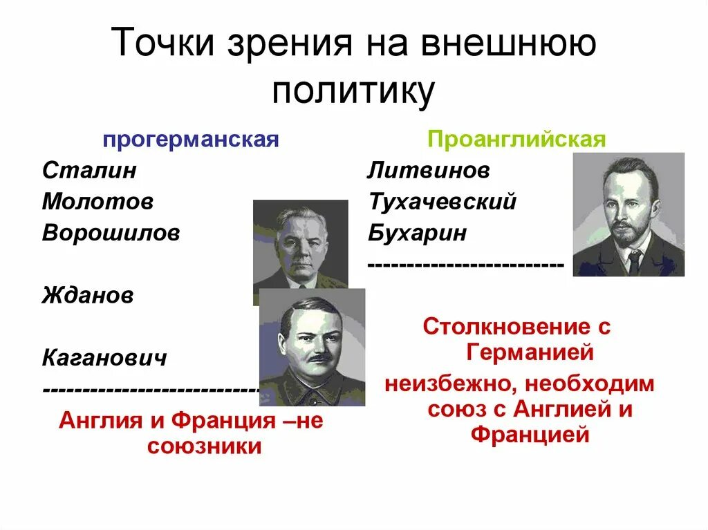 Внешняя политика Сталина. Внешняя политика сталир. Бухарин СССР политика. Внутренняя политика Сталина.