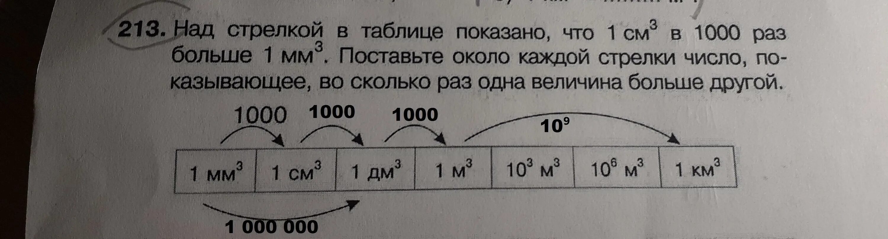 В таблице показано соответствие чисел - Telegraph