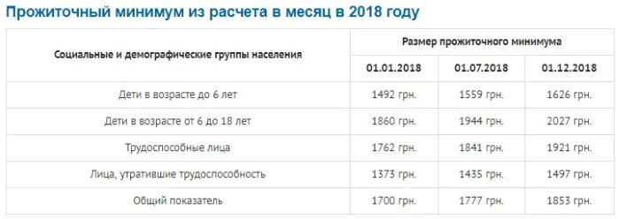 Сколько нужно платить на двоих детей