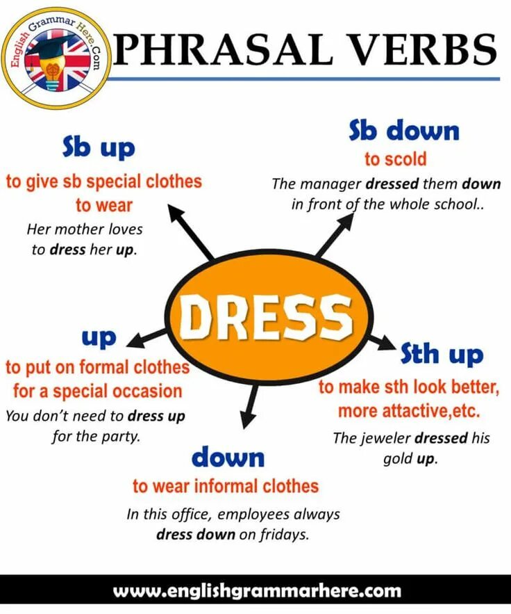 Give up фразовый глагол. Фразовые глаголы с глаголом give. Фразовые глаголы в английском языке worksheets. Фразовый глагол give worksheets. Фразовый глагол call.